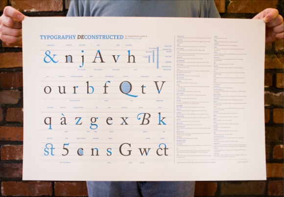 Deconstructing Type Poster (Full View)